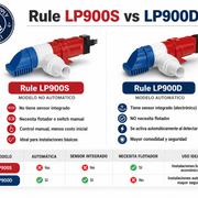 Rule LP900D 900 GPH 12V Automatic Bilge Pump – No Float Switch Required | Bomba de Sentina Automática Rule LP900D 900 GPH 12V (Sin Flotador)