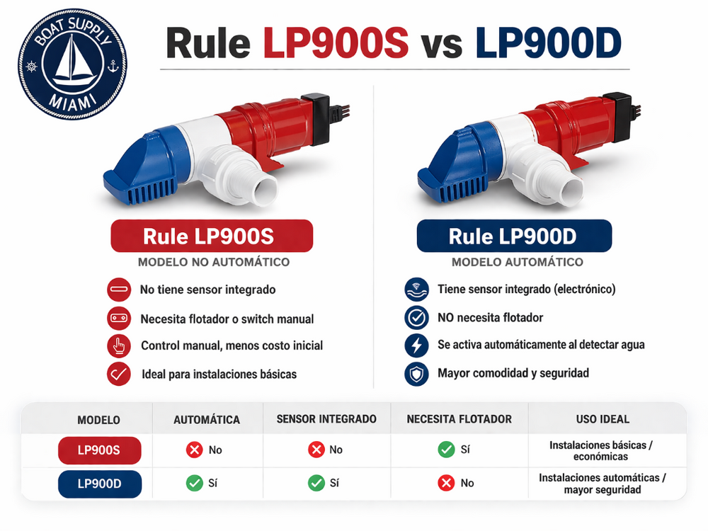 Rule LP900D 900 GPH 12V Automatic Bilge Pump – No Float Switch Required | Bomba de Sentina Automática Rule LP900D 900 GPH 12V (Sin Flotador)